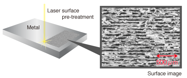 Laser surface pre-treatment