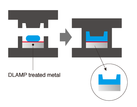 Compression molding